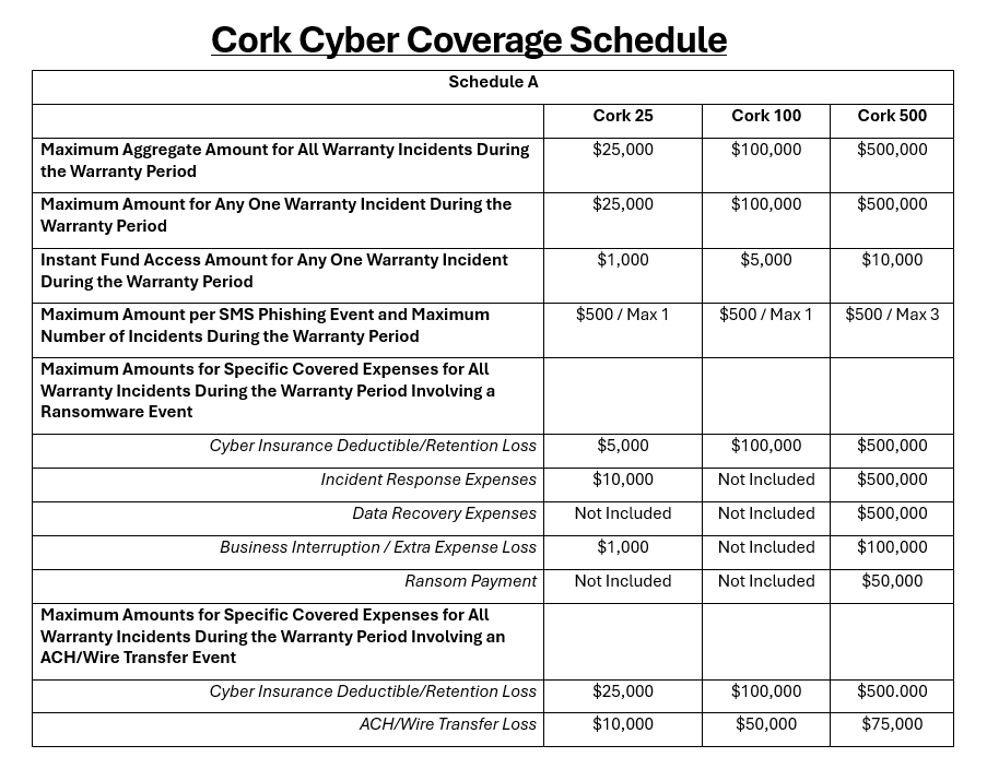 CorkCoverage_Updated CorkCoverage_Updated